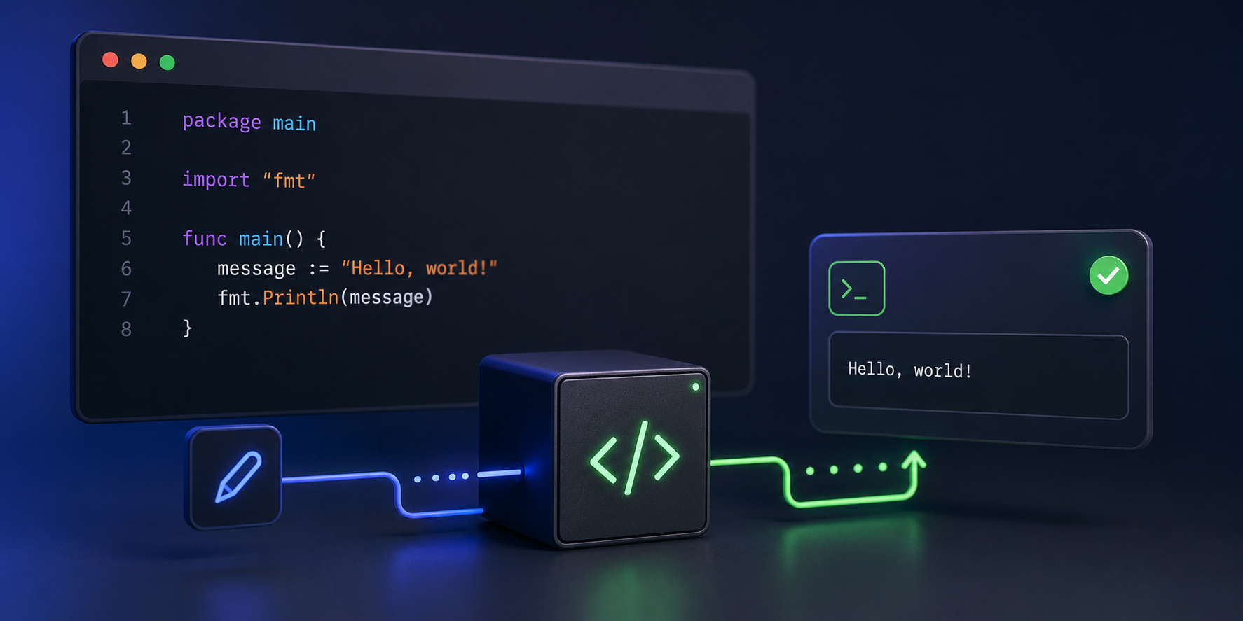 Compilable code snippets in this blog